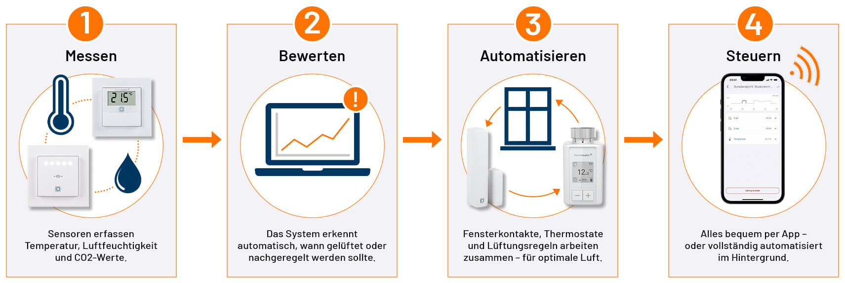 So funktioniert smartes Raumklima