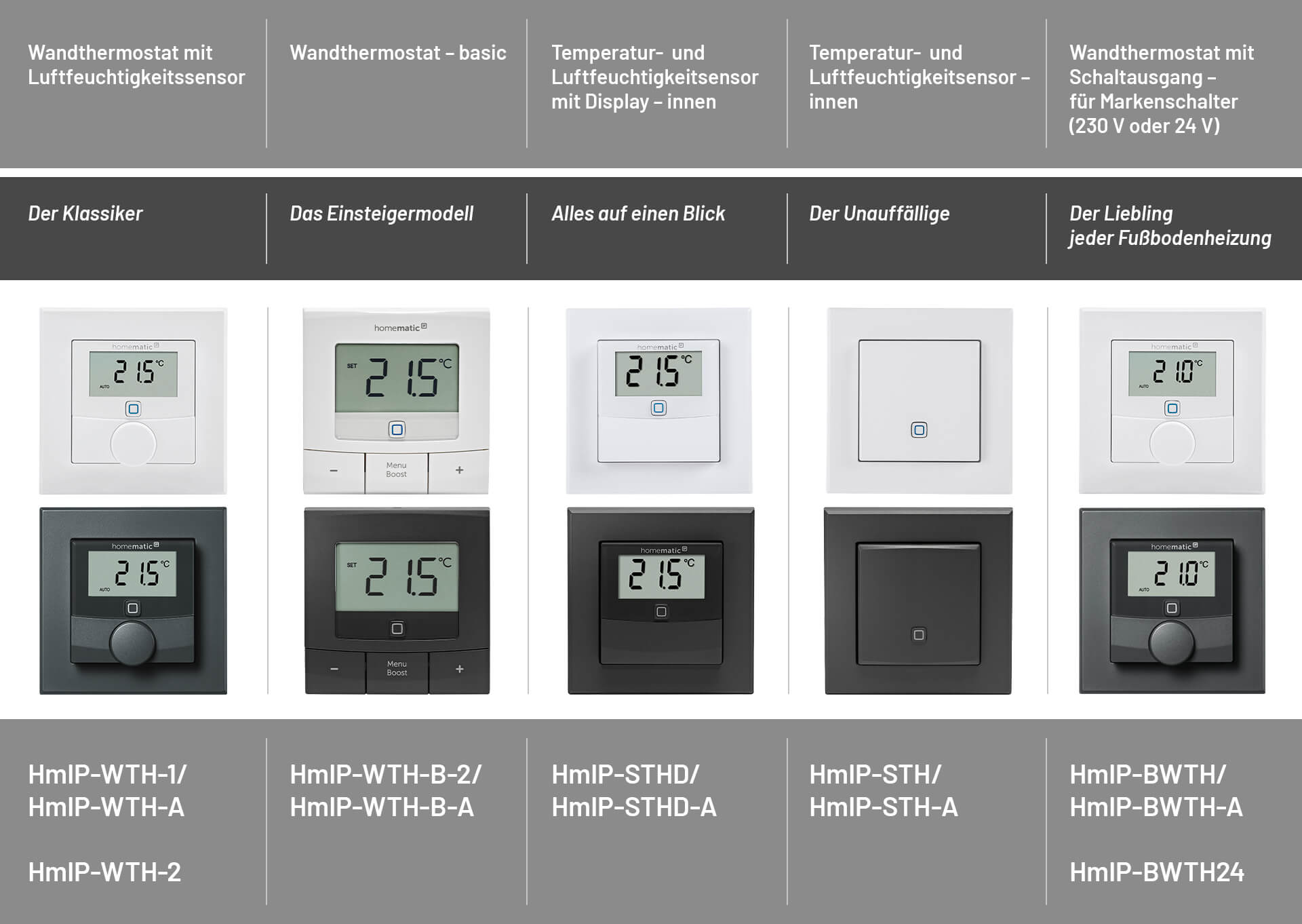 Übersicht der Homematic IP Wandthermostate