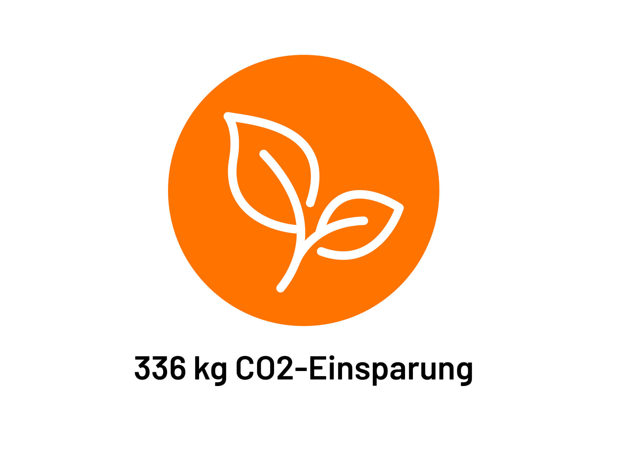 336 kg CO2-Ersparnis