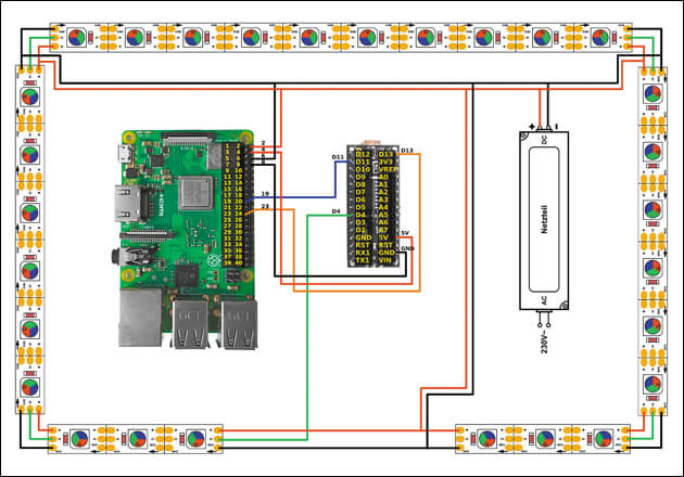 Bild 7 – Verbindungen: Verbinden Sie den Arduino mit dem Raspberry Pi wie in der Zeichnung zu sehen undschließen Sie das Netzteil entsprechend an. Zur Vereinfachung haben wir in diesem FallWago-Klemmen benutzt.