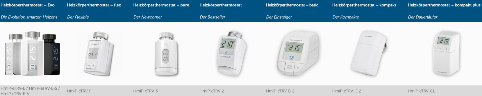 HmIP Heizkörperthermostate