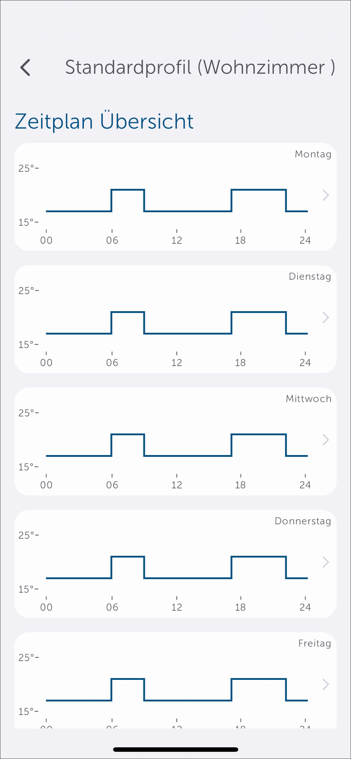 Bild 29: Nachdem nun alle nötigen Einstellungen vorgenommen wurden, können Sie nach Ihren Wünschen Heizprofile für die Räume mit Fußbodenheizung erzeugen. Hierzu gehen Sie in der App auf "Mehr" → "Heizprofile" und ändern das vorhandene Standardprofil oder legen bis zu zwei weitere alternative Profile an.