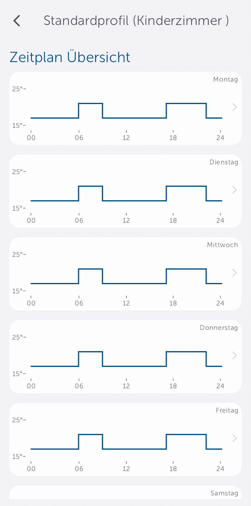 Bild 13: Unter „Mehr“ > „Heizprofile“ können Sie bis zu drei Heizprofile pro Raum anlegen und diese komplett nach Ihren Bedürfnissen verändern. Im Beispiel wird nur geheizt, wenn das Kind auch den Raum nutzt. Während der Schulzeiten ist die Heizung aus bzw. reduziert, am Wochenende sorgt sie wieder für Komfort.