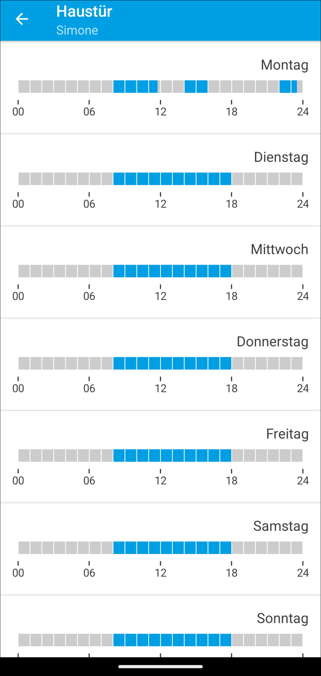 Bild 24: Im Setup-Menü „Wochenprofil“ können Sie für Anwender mit der Berechtigung „Wochenprofil“ bis zu 3 Zeiträume für jeden Wochentag festlegen. Außerhalb der Zeiten ist kein Zutritt möglich.